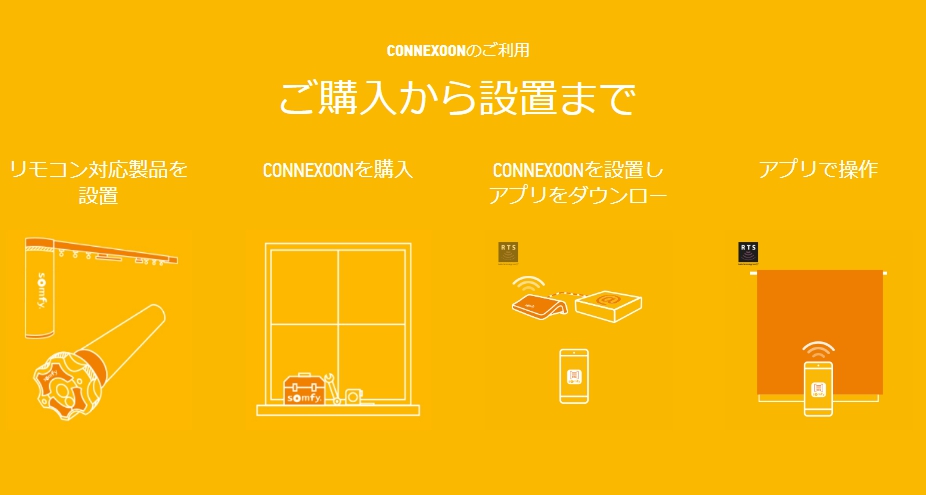 ソムフィ コネクスーン（Somfy CONNEXOON） | 電動シャッター